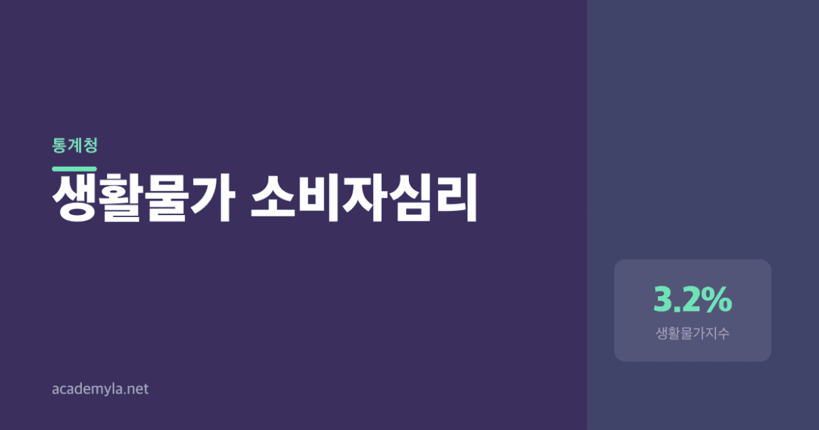 물가는 3.2%까지 올랐는데, 소비자 심리는 여전히 2024년 수준일까