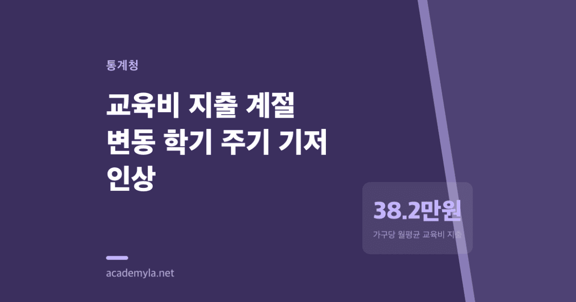 교육비가 35% 올랐다는 건 착각입니다 (2023~2025년)