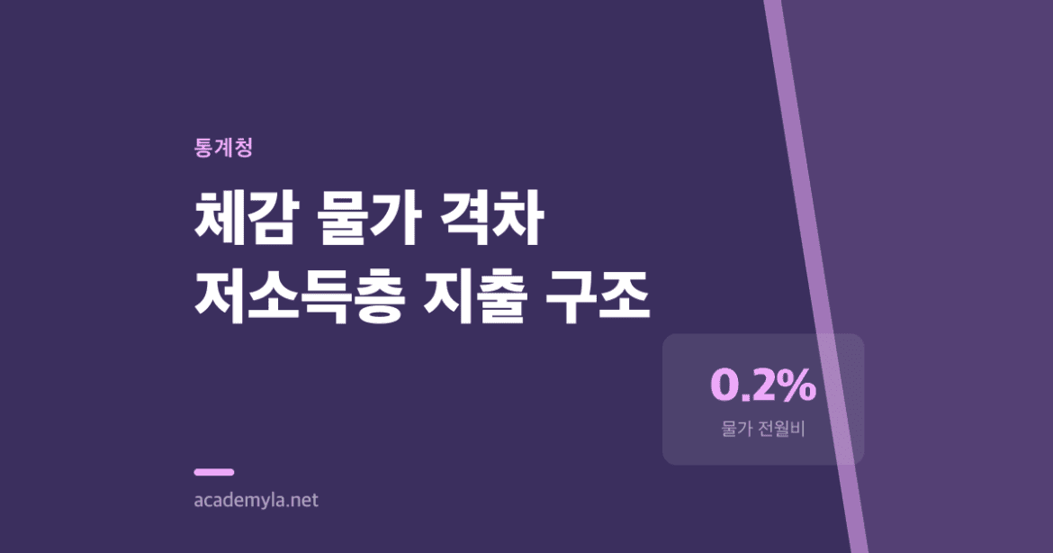공식 물가는 안정화되는데 장바구니가 무거워진 이유