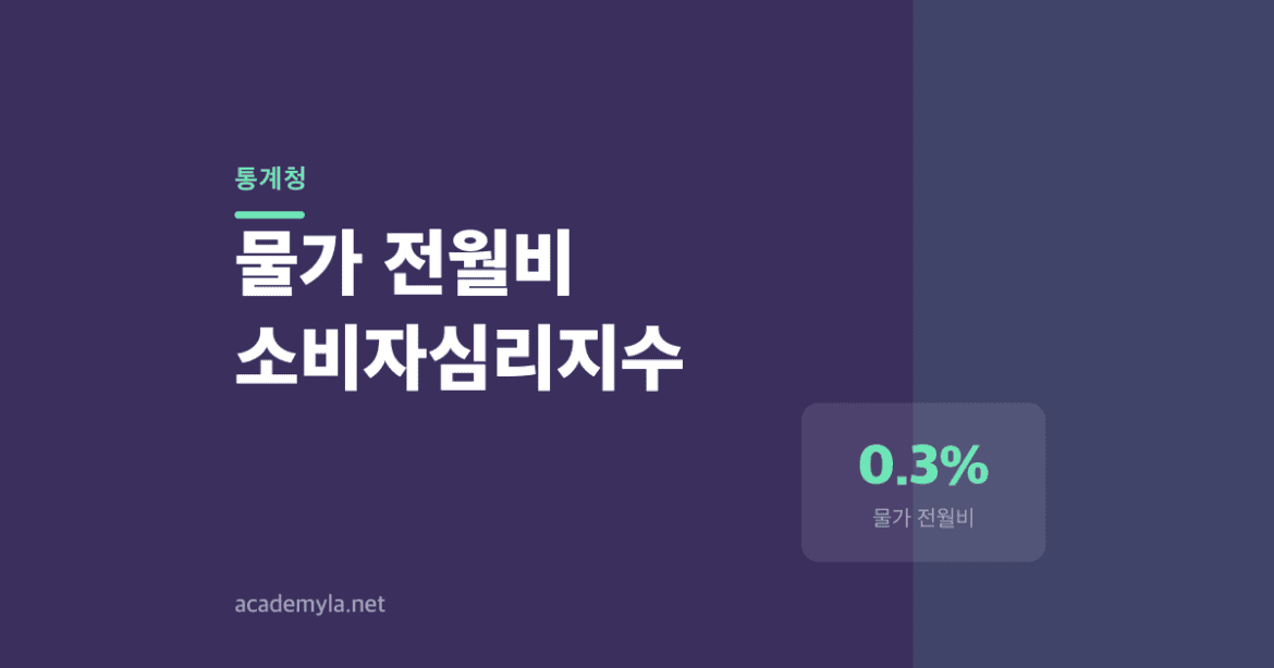 물가는 0.3%인데 심리는 왜 100 아래로 떨어졌나