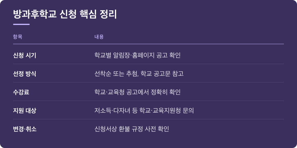 방과후학교 신청 핵심 정리