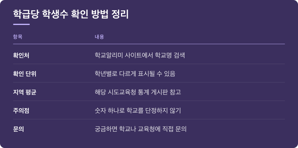 학급당 학생수 확인 방법 정리