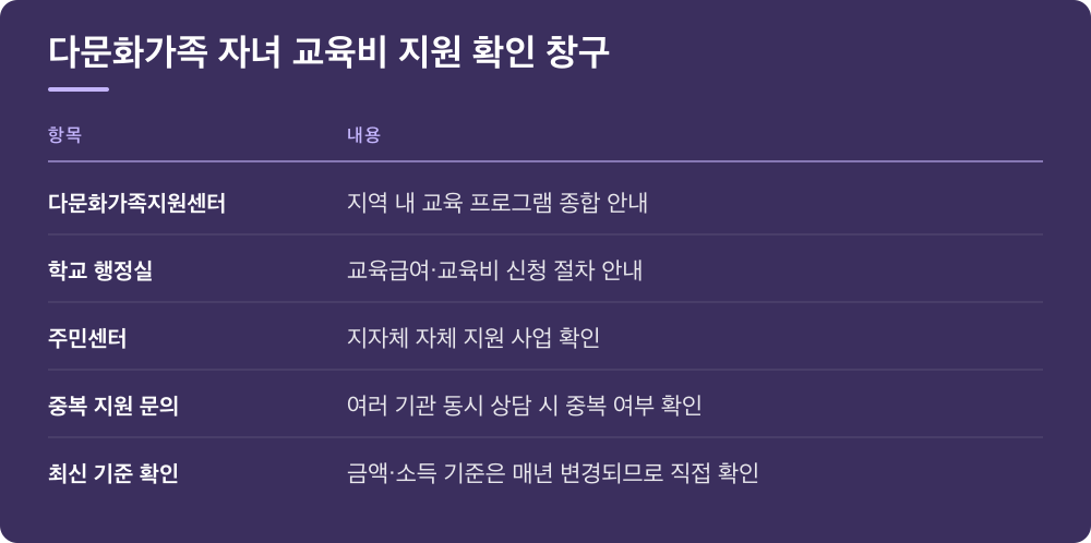 다문화가족 자녀 교육비 지원 확인 창구