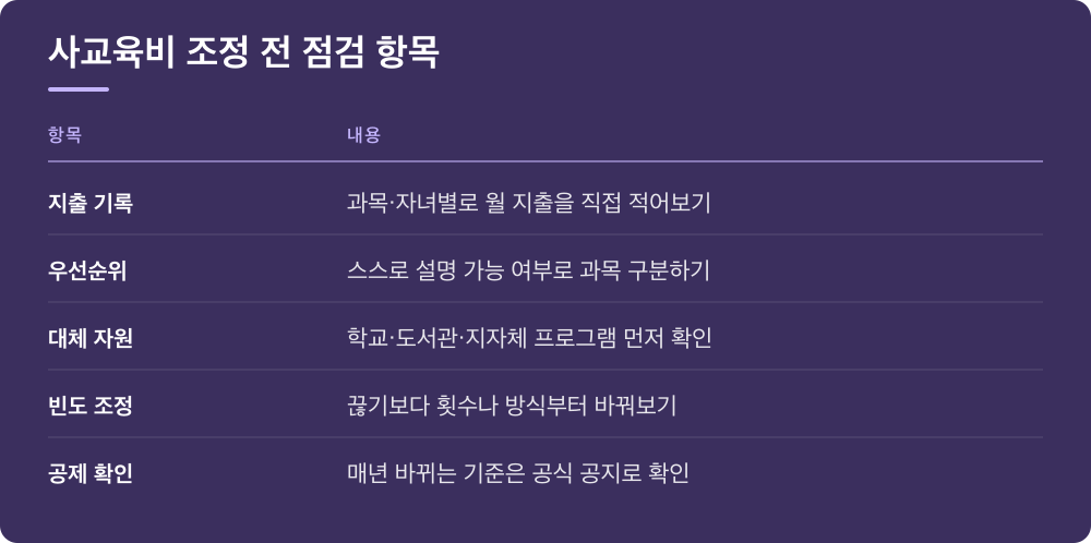 사교육비 조정 전 점검 항목