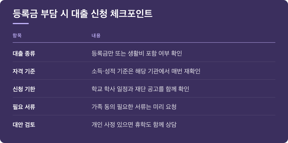 등록금 부담 시 대출 신청 체크포인트