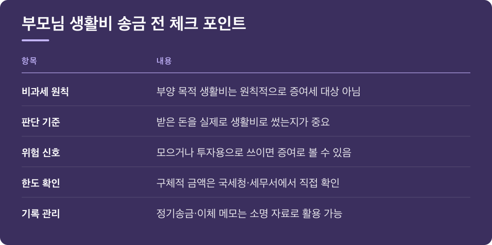 부모님 생활비 송금 전 체크 포인트