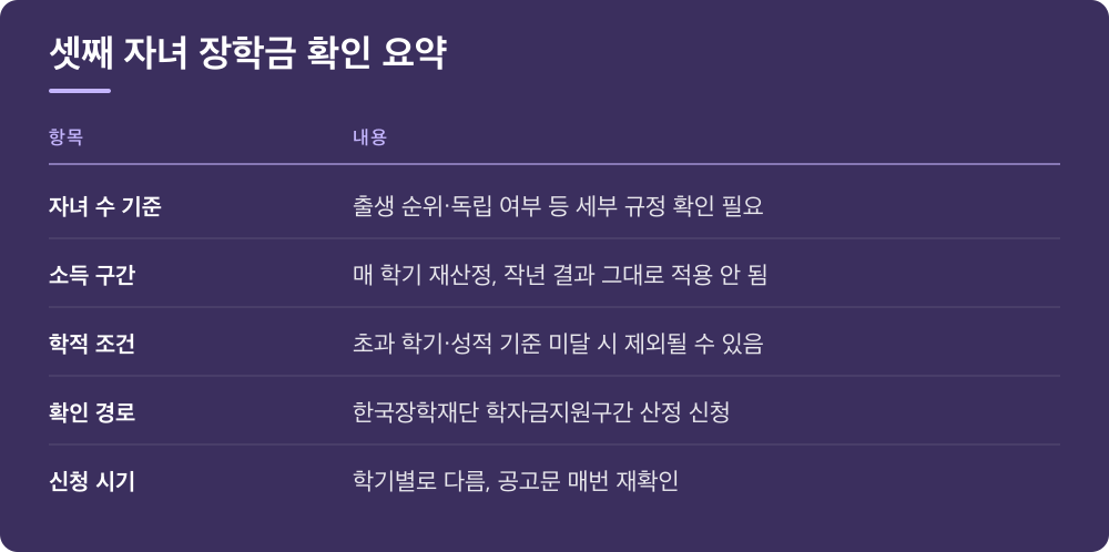 셋째 자녀 장학금 확인 요약