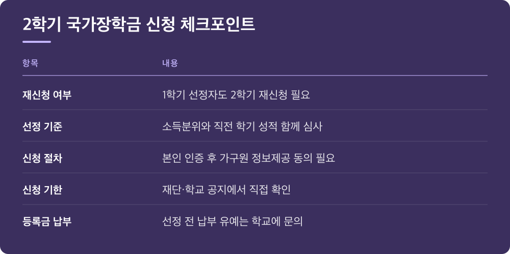 2학기 국가장학금 신청 체크포인트