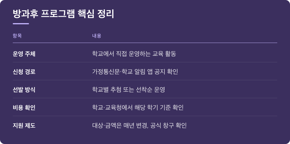 방과후 프로그램 핵심 정리